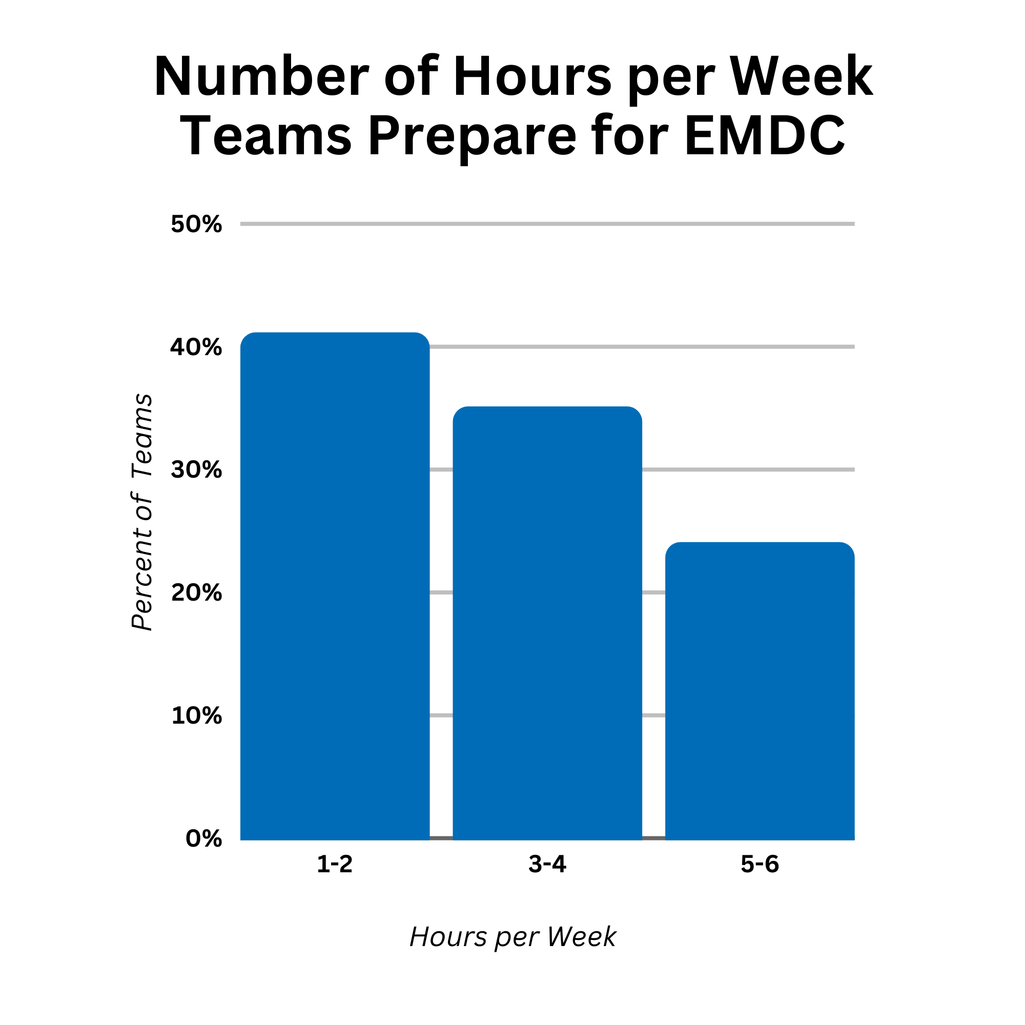 hours-per-week-minnesota-state-engineering-center-of-excellence